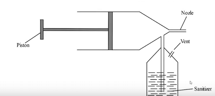 Bernoulli's Effect