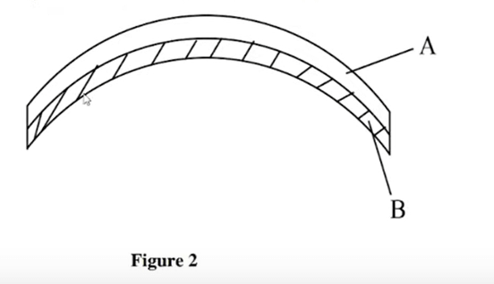 bimetallic strip