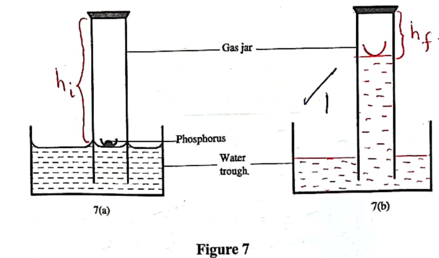Components air