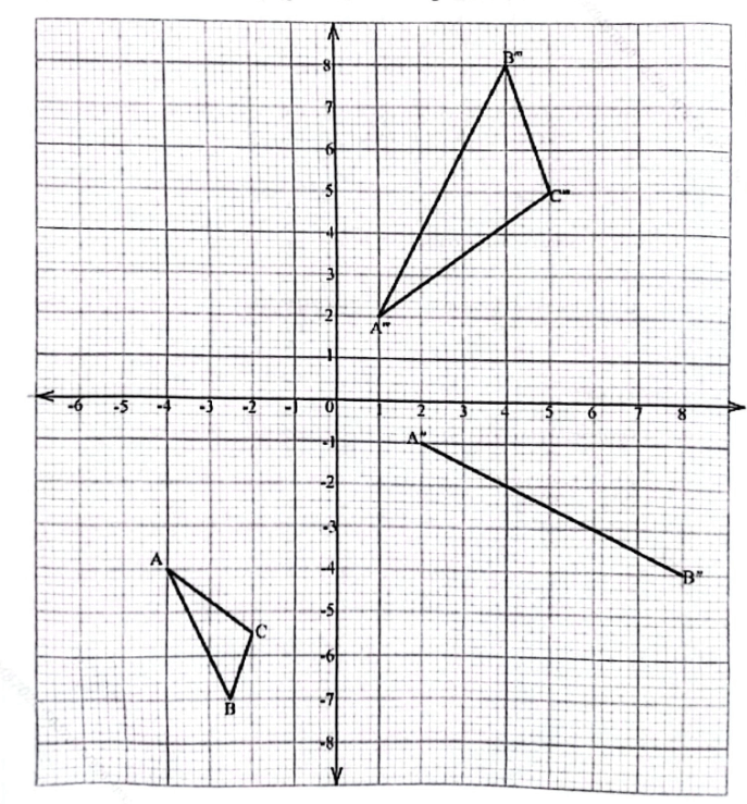 rotation,reflection and translation