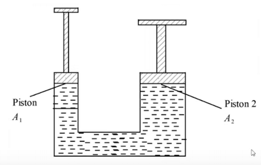 Hydraulic lift