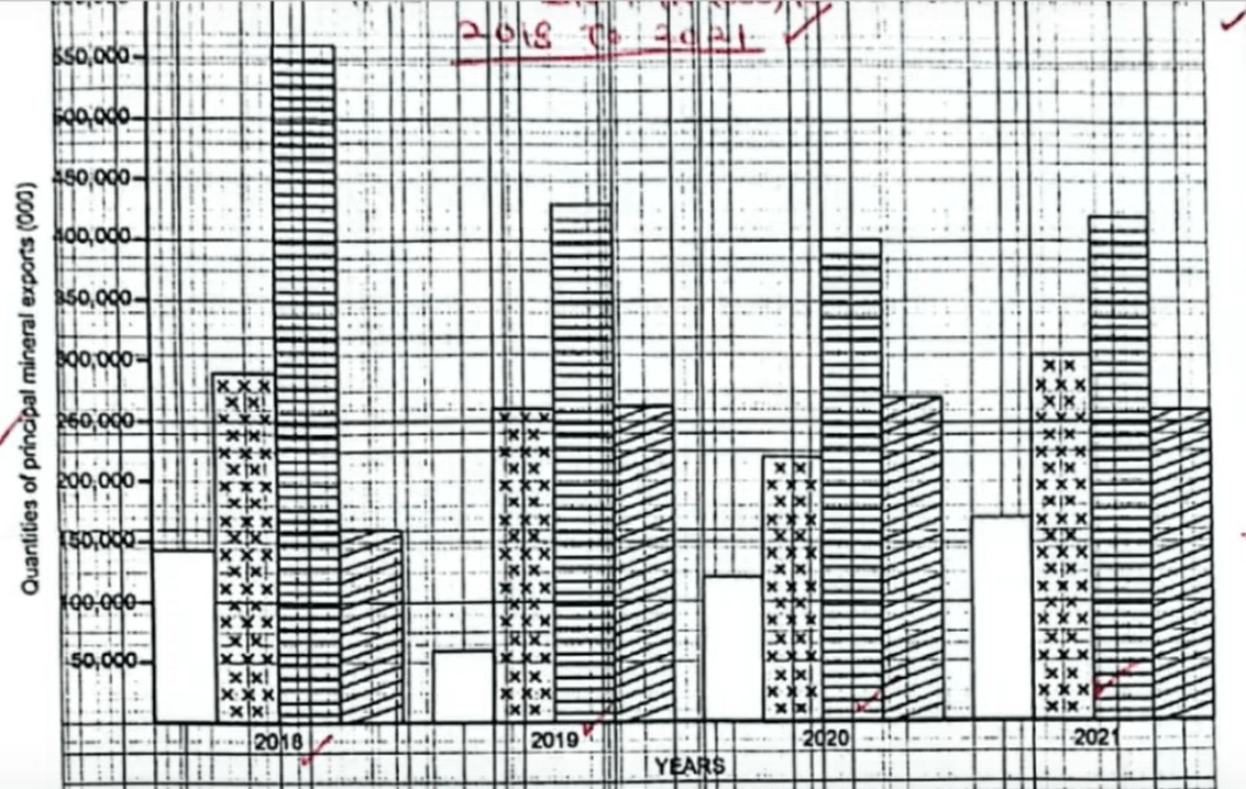 multiple bar graph