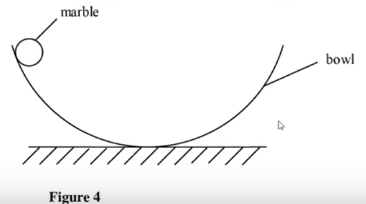 oscillationsr