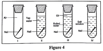 Condition for rusting of iron