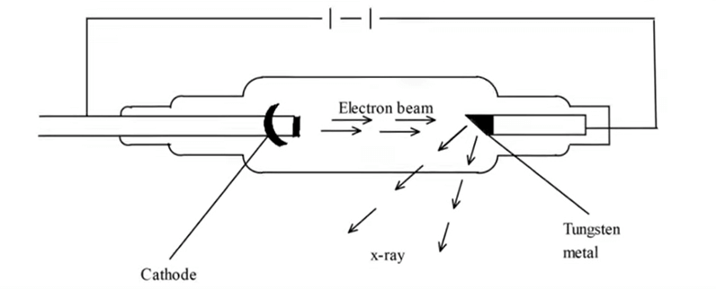 X-ray tube-kcse 2024 physics pp2